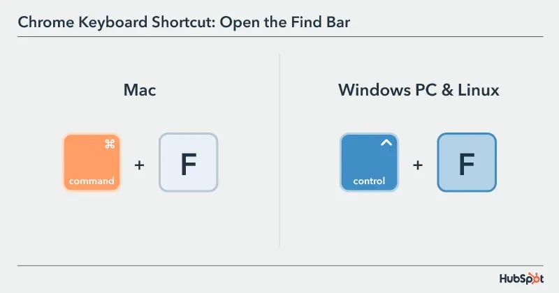 Chrome Keyboard Shortcut: open the find bar