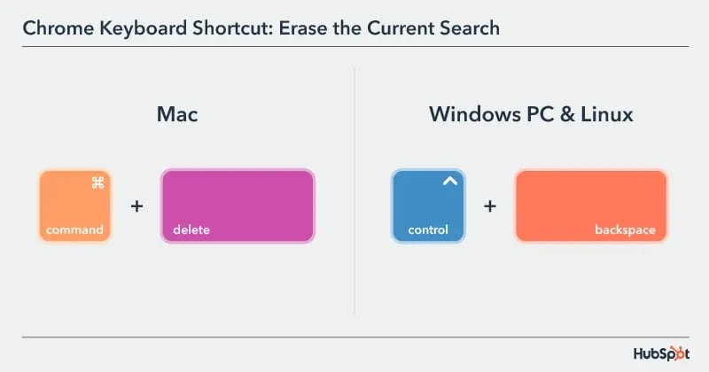 Chrome Keyboard Shortcuts: erase the current search