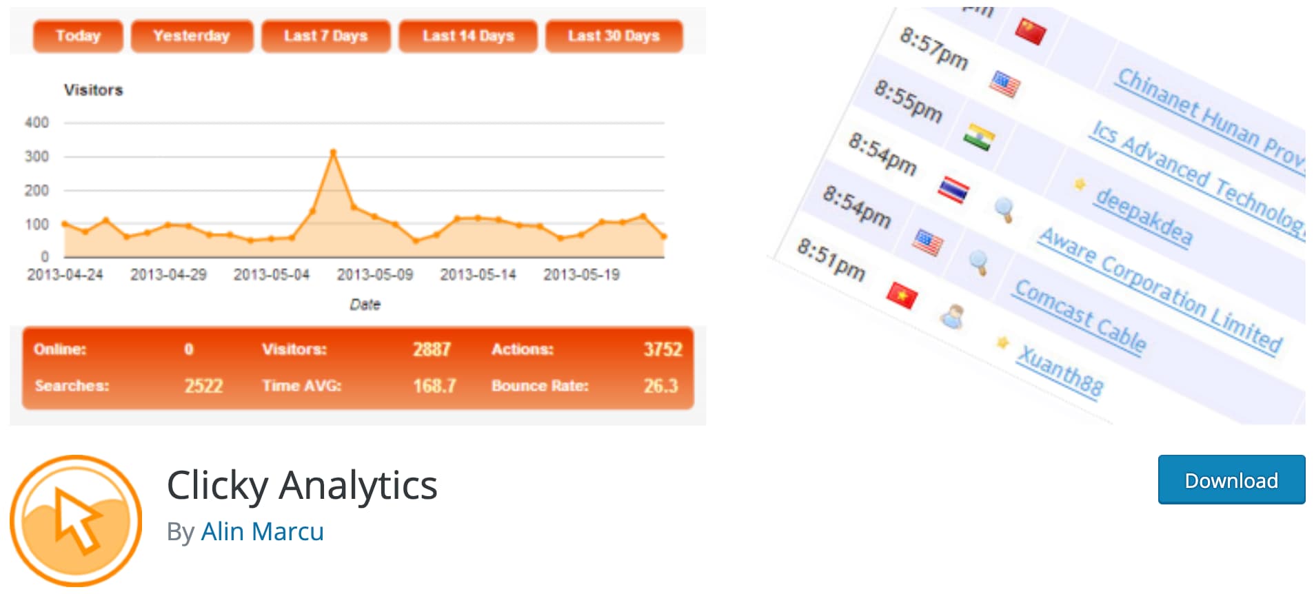 Best analytics. Plugin stats. Gl Clicky.