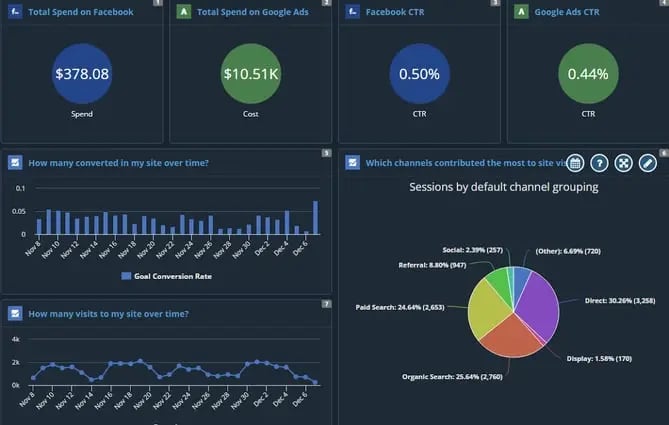 client reporting tools: tapclicks-dashboard
