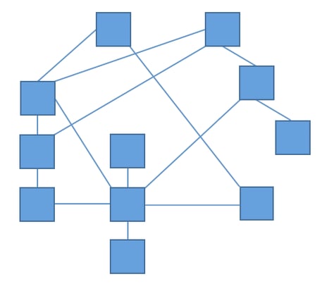 network taxonomy website structure diagram