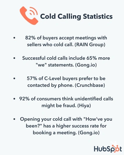 b2b cold calling statistics