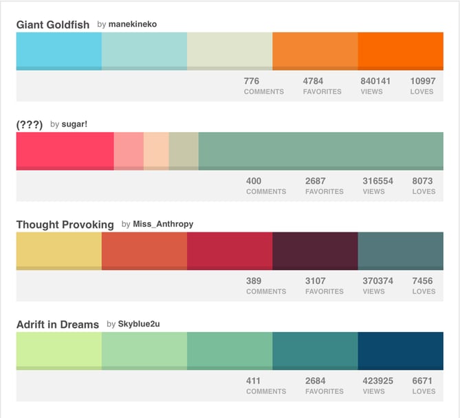 The Ultimate Guide to Creating Shareable Infographics Using PowerPoint ...