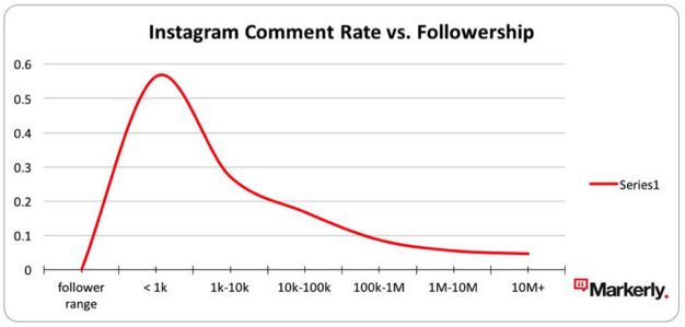 comment_follower_correlation.png