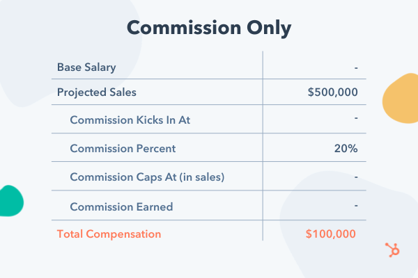 Sales Compensation Plans: The 5-Minute Guide