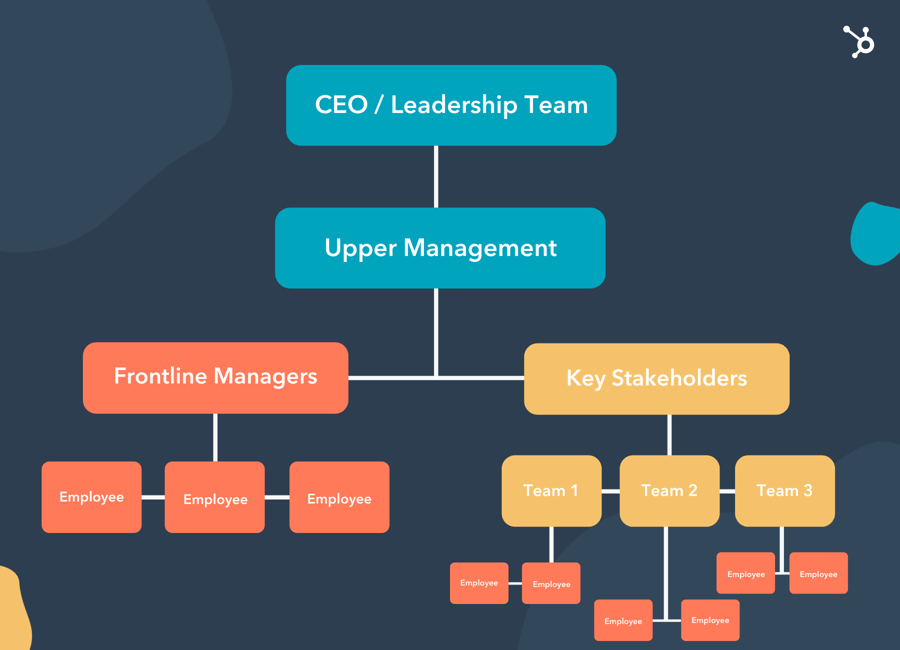 The Leader's Guide to Effective Change Management