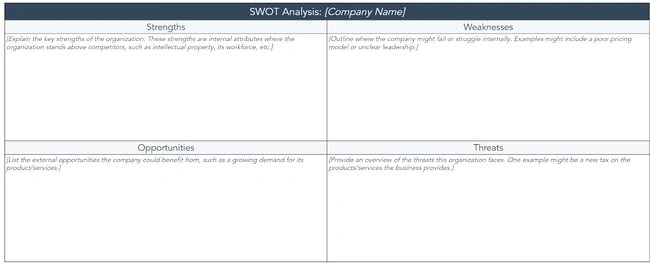 What's A Competitive Analysis & How Do You Conduct One? - Dolquine