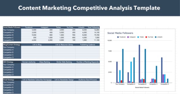 a template for competitive analysis