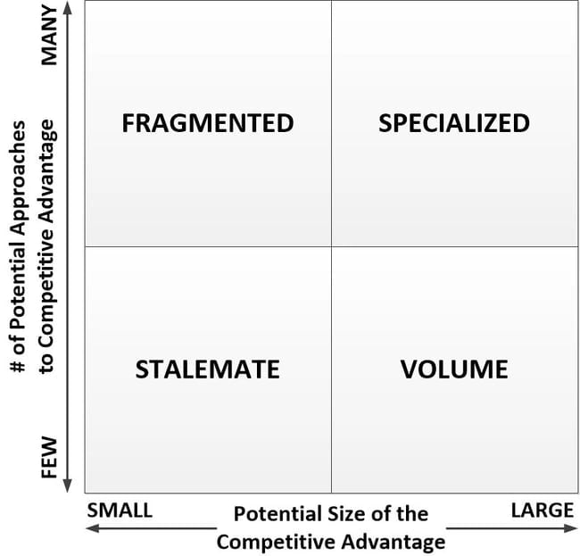 Competitive Analysis Quadrant Graph