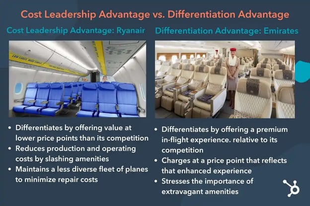 examples of competitive advantage