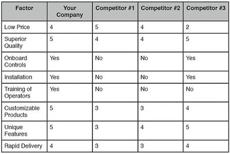 competitive benchmarking matrix
