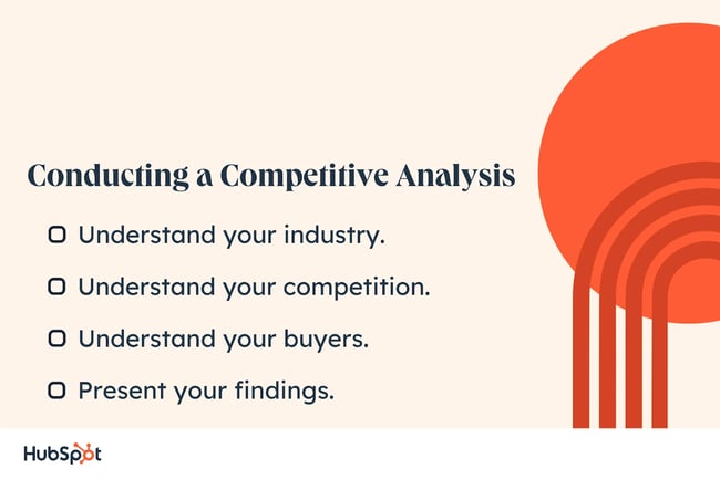 Competitor Analysis  Competitor analysis, Marketing strategy infographic, Competitive  analysis
