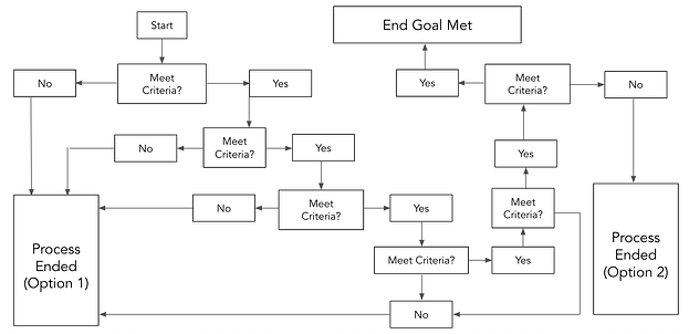 call center flow chart template