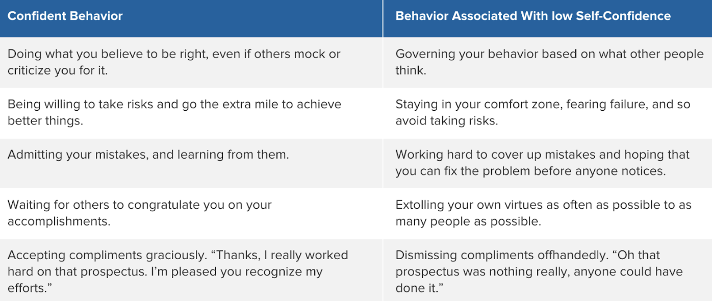 confident-behavior-chart