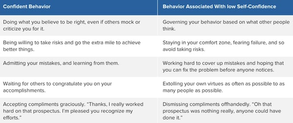 confident behavior chart
