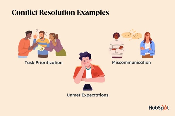 conflict resolution examples