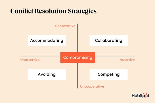 conflict resolution strategies