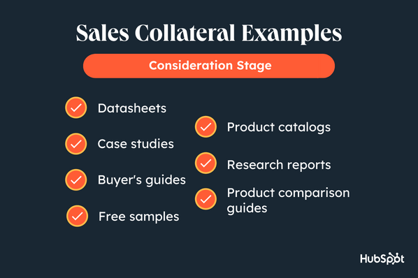 graphic displaying sales collateral examples for the consideration stage