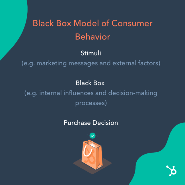 customer modeling example: black box model