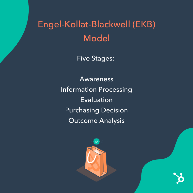 customer modeling example: ekb model
