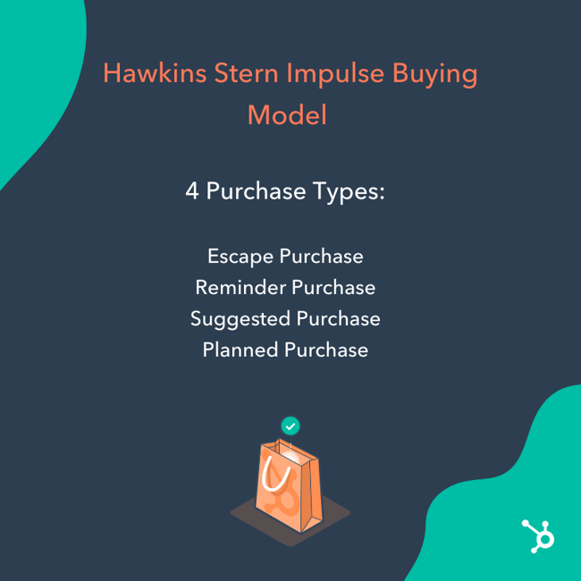 customer modeling example: hawkins stern