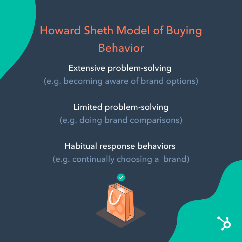 10 Consumer Behavior Models (& Which One Applies To Your Business)