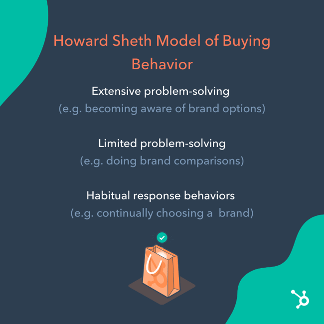 customer modeling example: howard sheth