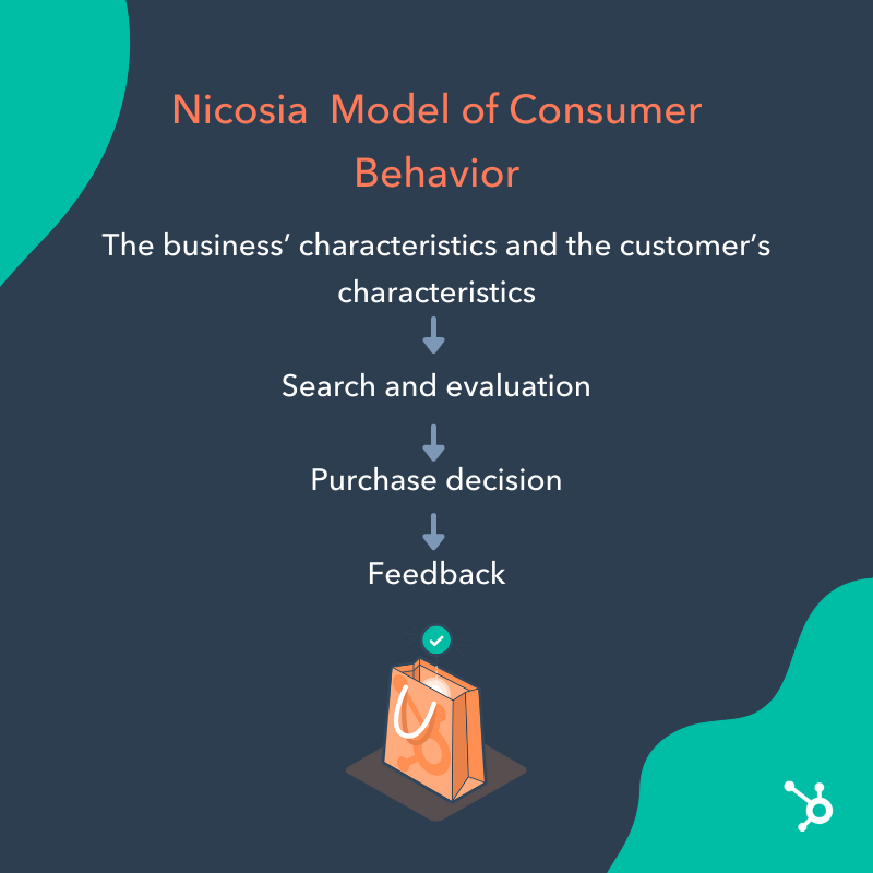 10 Consumer Behavior Models (& Which One Applies To Your Business)