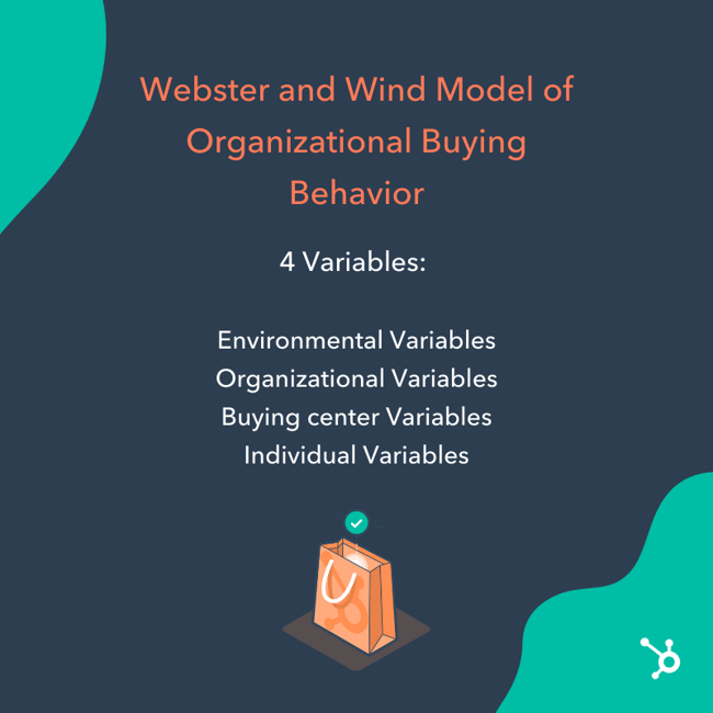customer modeling example: webster and wind