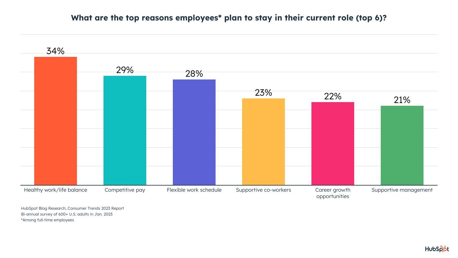 top reasons employees want to stay in their current roles