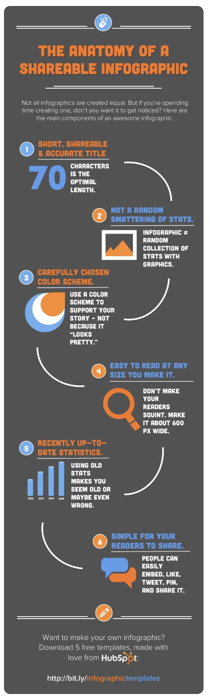 content distribution example infographic hubspot-1