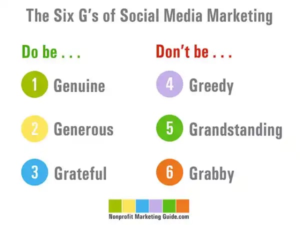 The 6Gs of social media marketing