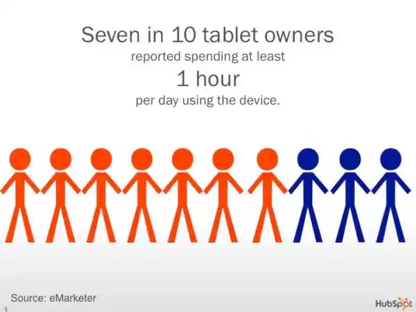Tablet data by HubSpot