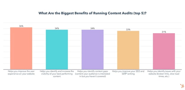 content audit benefits