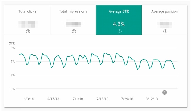 Content audit tools: Google Search Console