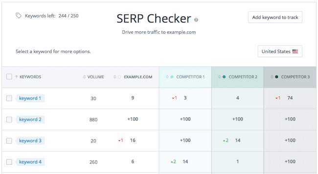 Content audit tools: WooRank