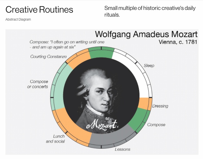Content creation example: Creative routines