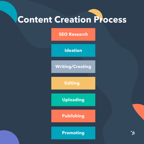 content creation thesis