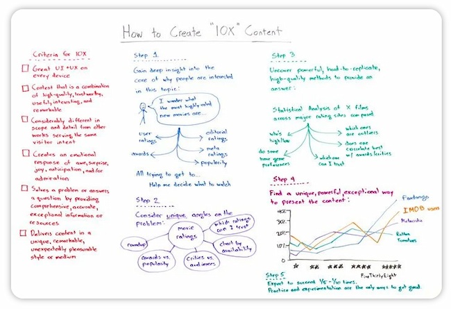 The Ultimate Guide to Content Creation - HubSpot (Picture 16)
