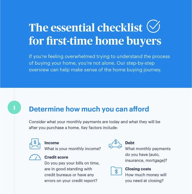 Checklist for first-time home buyers (infographic) - Opendoor Guides