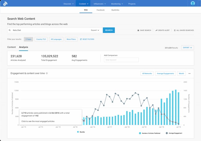  BuzzSumo