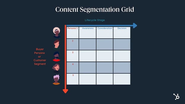 content segmentation grid hubspot graphic