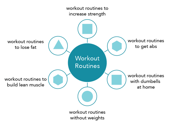 workout routines topic cluster