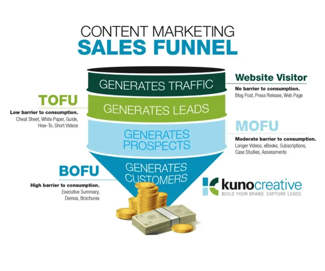 Sales_Funnel