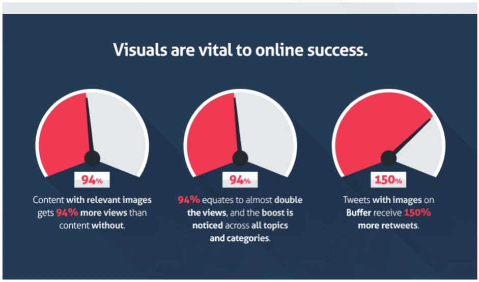 Visual_Content_Charts