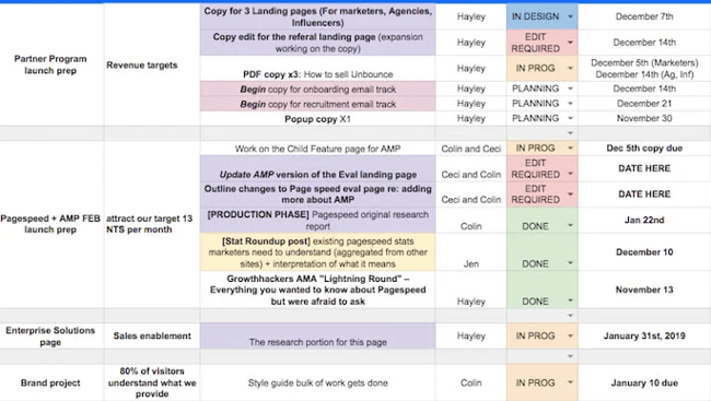 Editorial calendar example by Unbounce in Google Sheets