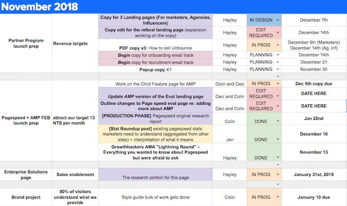 How To Structure An Editorial Calendar