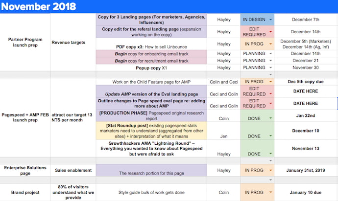 Editorial calendar example by Unbounce in Google Sheets