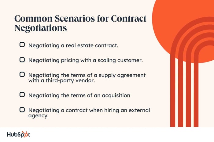 contract negotiation examples. Common Scenarios for Contract Negotiations. Negotiating a real estate contract. Negotiating the terms of an acquisition Negotiating pricing with a scaling customer. Negotiating a contract when hiring an external agency. Negotiating the terms of a supply agreement with a third-party vendor. 