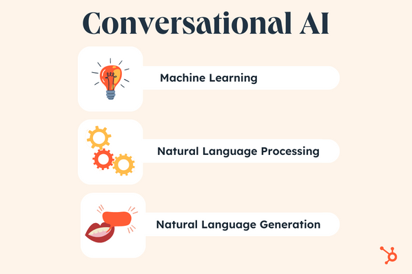 how does conversational AI work?